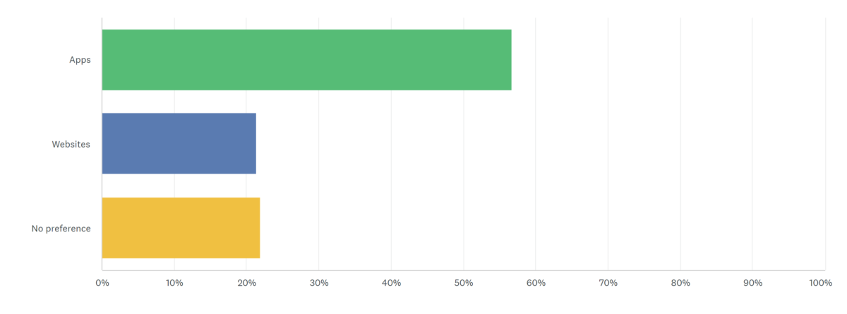 The importance of mobile app testing & how to do it well