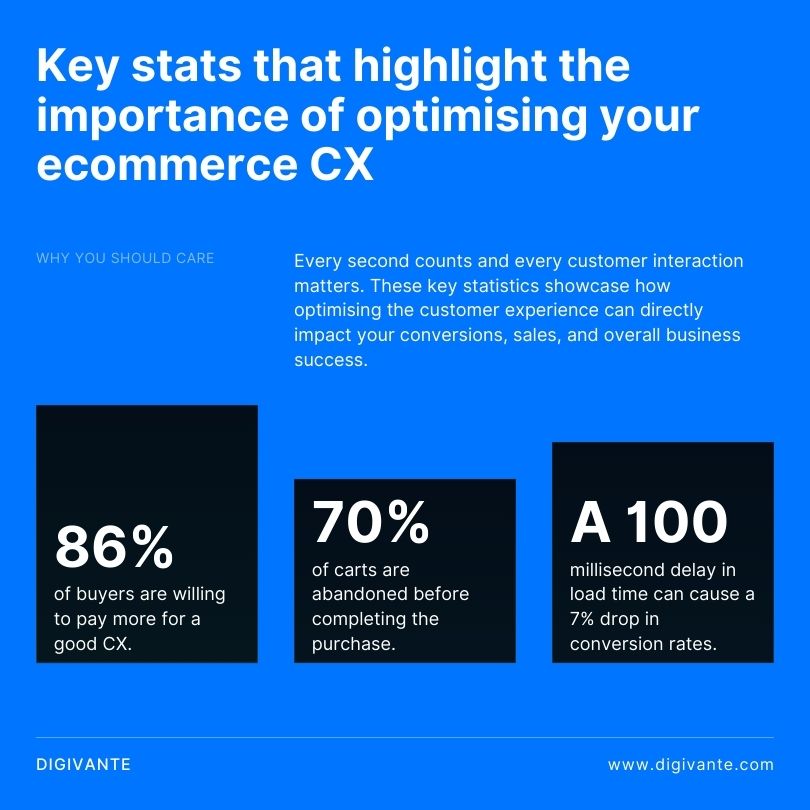 The importance of optimising your ecommerce CX