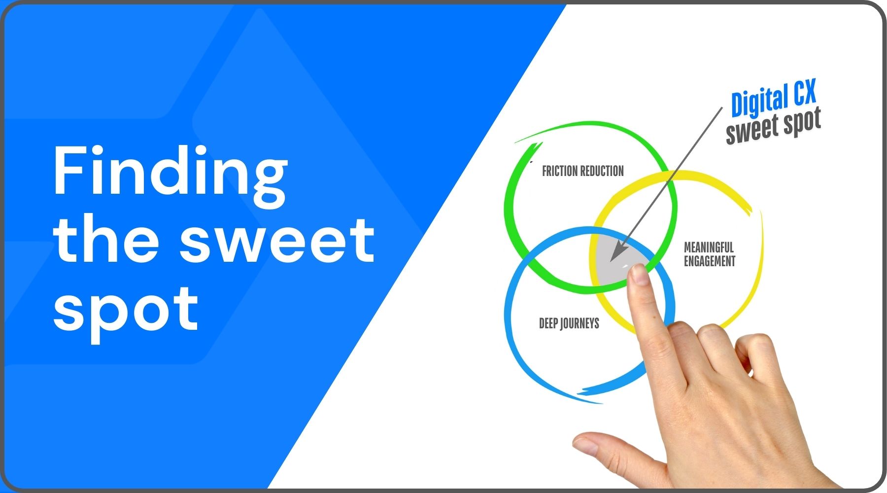 User actions digital experiences sweet spot